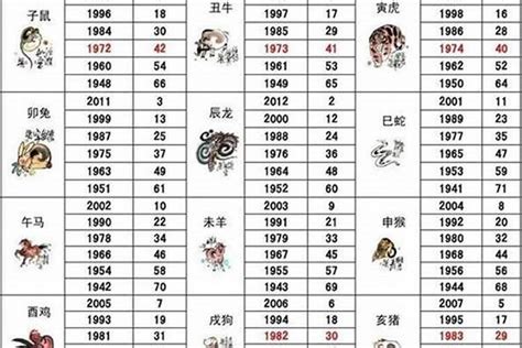 1948年屬什麼|1948年属什么生肖 1948年五行属什么命